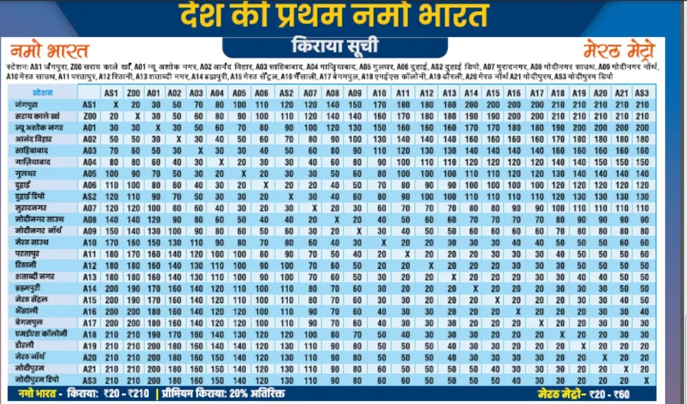 मेरठ मेट्रो ट्रेन की किराया सूची जानें, अधिकतम किराया 210 और न्यूनतम 20  रुपये निर्धारित - रॉयल बुलेटिन