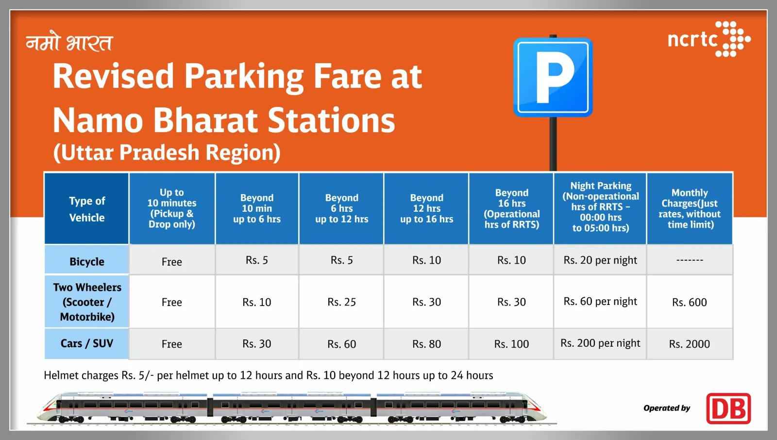 नमो भारत स्टेशनों पर यात्रियों के लिए सुविधाजनक पार्किंग और लास्ट-माइल कनेक्टिविटी