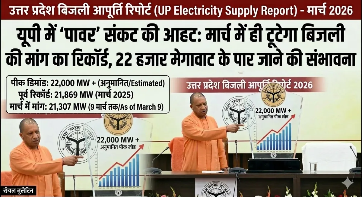 यूपी में 'पावर' संकट की आहट: मार्च में ही टूटेगा बिजली की मांग का रिकॉर्ड, 22 हजार मेगावाट के पार जाने की संभावना
