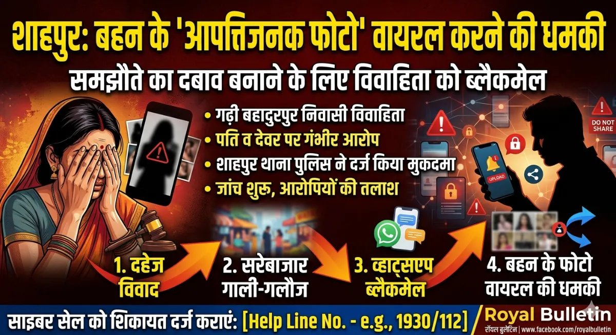 मुज़फ्फरनगर न्यूज़: शाहपुर में समझौते का दबाव बनाने के लिए बहन के 'आपत्तिजनक फोटो' वायरल करने की धमकी