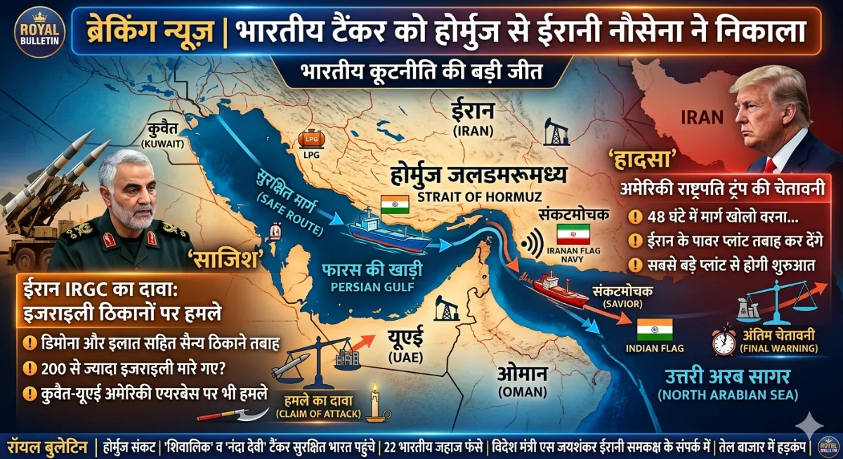 भारतीय कूटनीति की बड़ी जीत: होर्मुज के 'चक्रव्यूह' से सुरक्षित निकला भारतीय LPG टैंकर; ईरानी नौसेना बनी संकटमोचक, ट्रंप की ईरान को 48 घंटे की चेतावनी