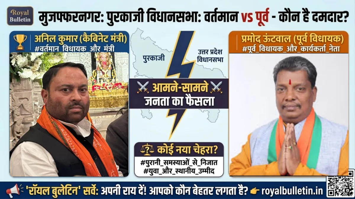 पुरकाजी का रण : 2027 में अनिल कुमार या प्रमोद ऊंटवाल या कोई नया चेहरा है पसंद ?, दीजिये अपनी राय, फेसबुक पेज पर !