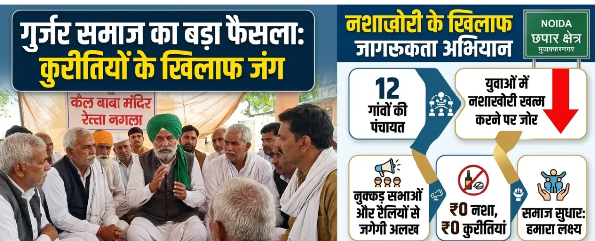 गुर्जर समाज की खाप पंचायत का बड़ा फैसला: कुरीतियों के खिलाफ जंग, गांवों में निकलेंगी नशाखोरी विरोधी रैलियां