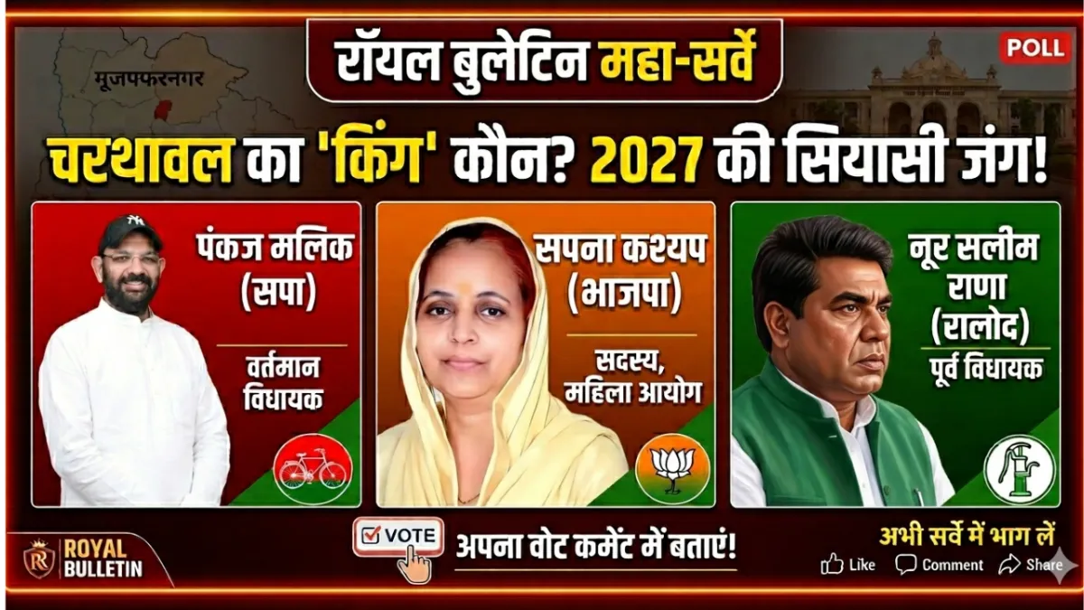 मुज़फ्फरनगर की चरथावल विधानसभा 2027: किसका होगा राज ?, कौन बनेगा नया सरताज ?, दीजिए अपनी राय फेसबुक पेज पर. .!