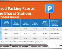 नमो भारत स्टेशनों पर यात्रियों के लिए सुविधाजनक पार्किंग और लास्ट-माइल कनेक्टिविटी