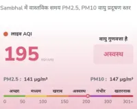 संभल: कोहरे से राहत, लेकिन बर्फीली हवाओं और AQI 195 से स्वास्थ्य जोखिम बढ़ा,  न्यूनतम तापमान 10 डिग्री सेल्सियस