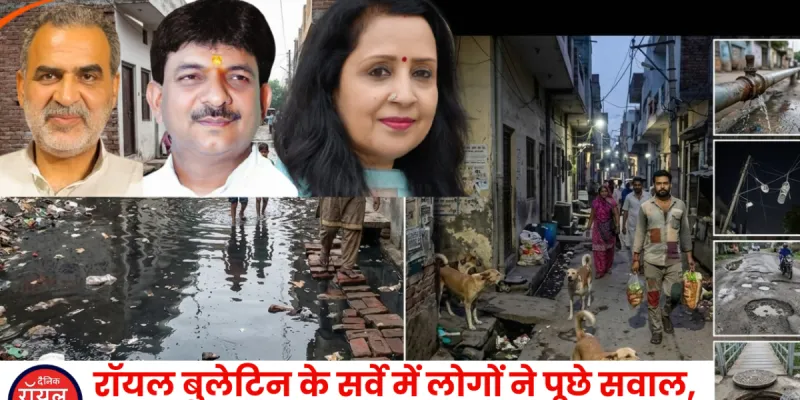 मुजफ्फरनगर में 'ट्रिपल इंजन' सरकार के दावों का निकला दम; 'रॉयल बुलेटिन' के सर्वे में 49 हजार से ज़्यादा लोगों ने खोली नगरपालिका के विकास की पोल