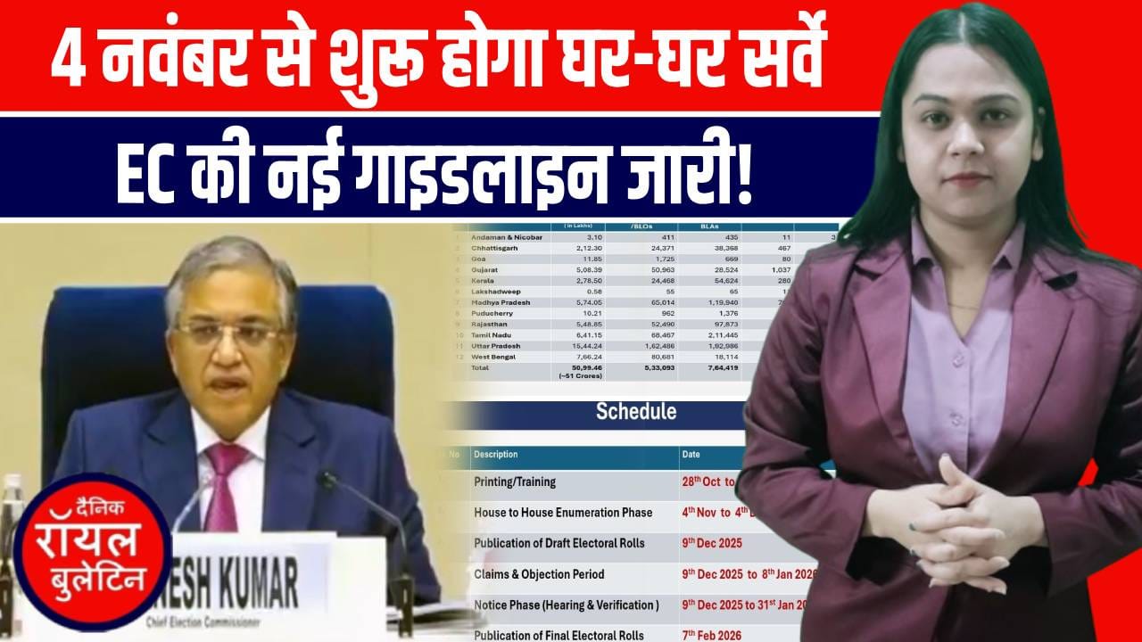 Election Commission का बड़ा ऐलान! | देशभर में शुरू होगा वोटर लिस्ट रिवीजन | जानिए कब और कैसे अपडेट करें नाम!