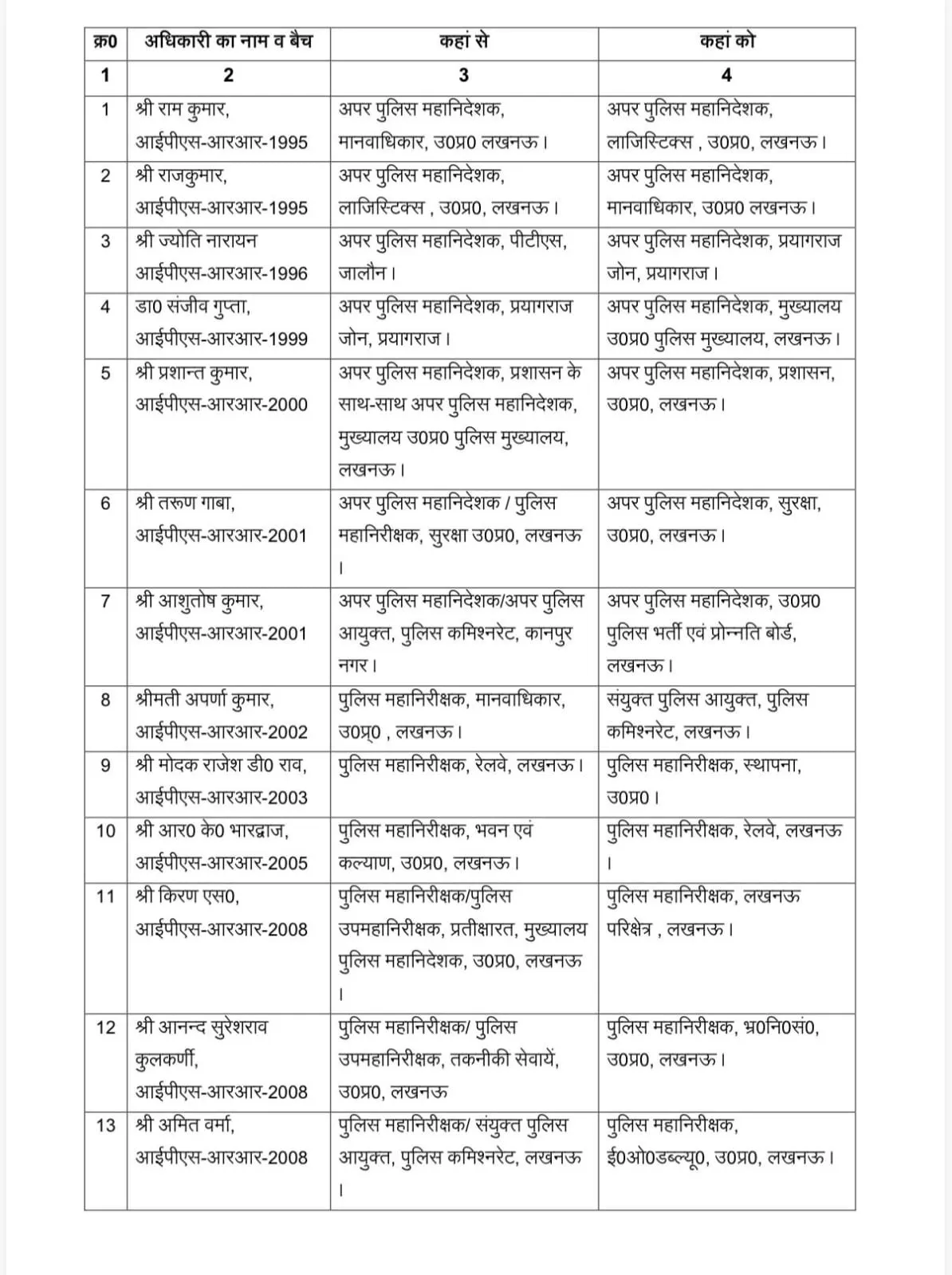 up-ips-transfer-list-2026-01-07-14-32-04