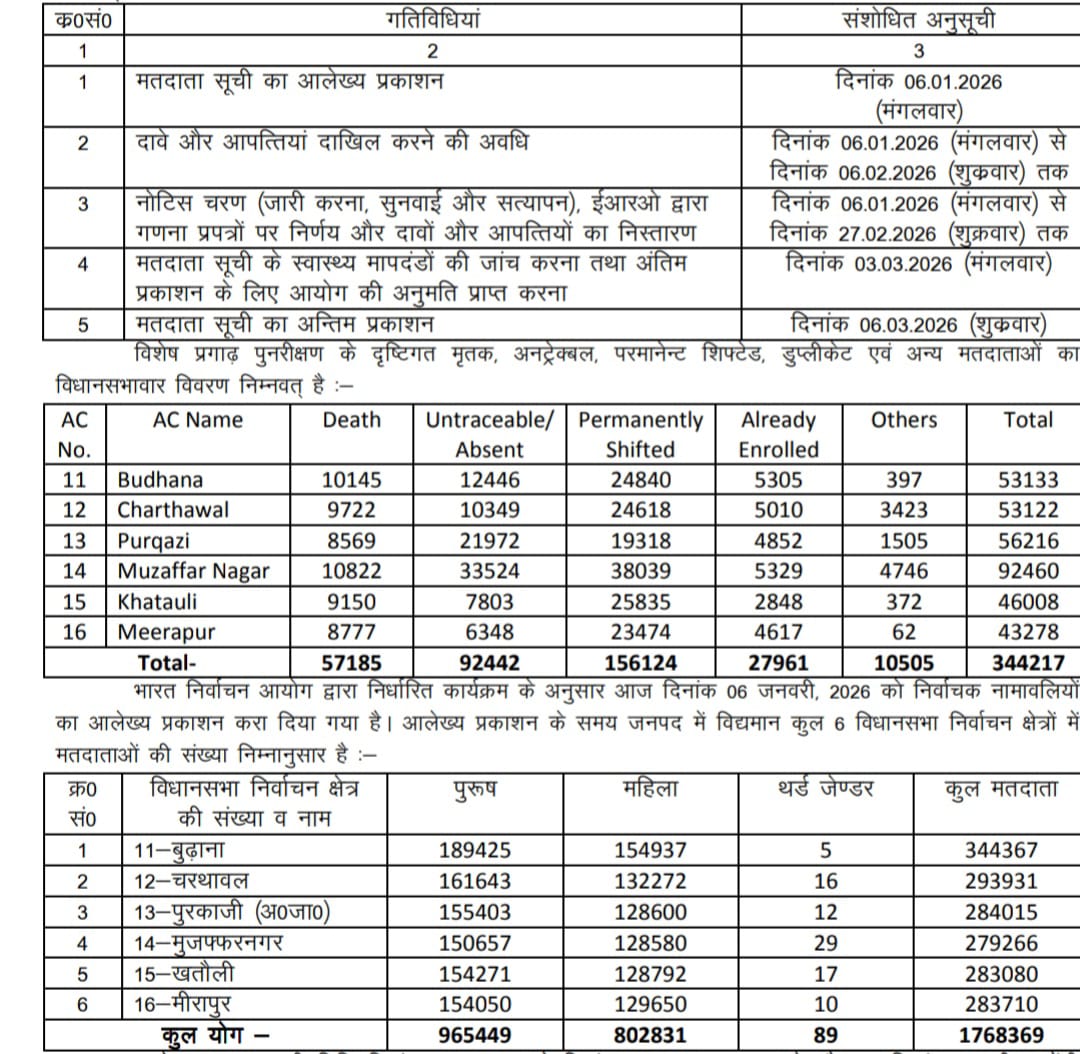 WhatsApp Image 2026-01-06 at 7.34.53 PM